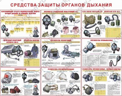 Плакаты Средства защиты органов дыхания